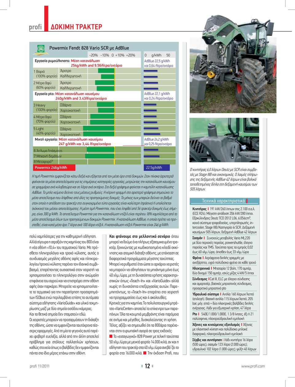 43λίτρα/εκτάριο 3 Heavy (100% φορτίο) 4 Μέτριο βαρύ (70% φορτίο) Powermix Fendt 828 Vario SCR µε AdBlue 5 Light Σβάρνα (40% φορτίο) Χορτοκοπτική AdBlue-Mittelwert 22,5 g/kwh und 0,64 l/ha Μικτή