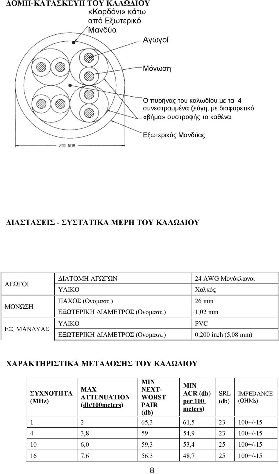 ) ΥΛΙΚΟ ΕΞΩΤΕΡΙΚΗ ΔΙΑΜΕΤΡΟΣ (Ονομαστ.