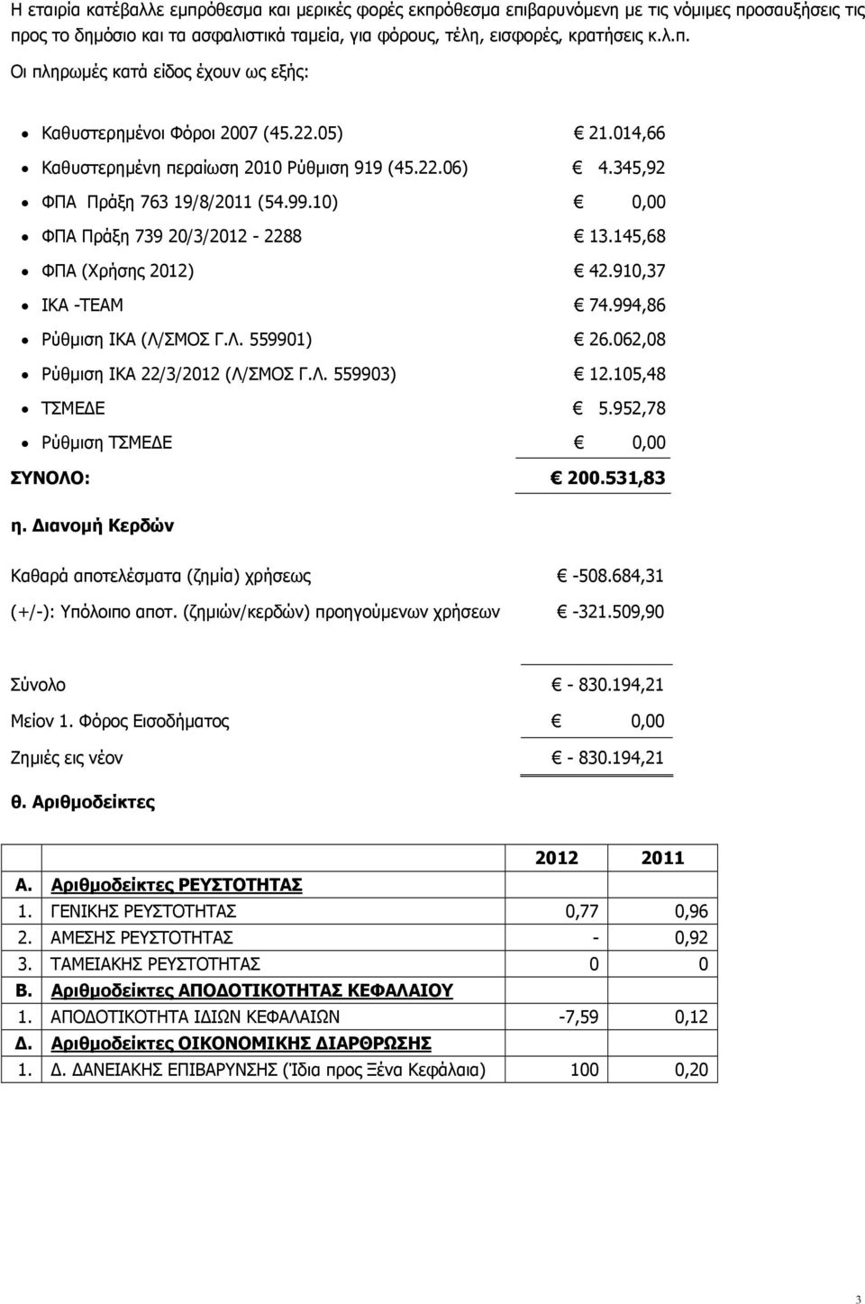 994,86 Ρύθμιση ΙΚΑ (Λ/ΣΜΟΣ Γ.Λ. 559901) 26.062,08 Ρύθμιση ΙΚΑ 22/3/2012 (Λ/ΣΜΟΣ Γ.Λ. 559903) 12.105,48 ΤΣΜΕΔΕ 5.952,78 Ρύθμιση ΤΣΜΕΔΕ 0,00 ΣΥΝΟΛΟ: 200.531,83 η.