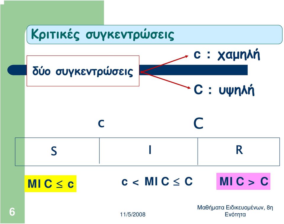 χαμηλή C : υψηλή C S I R