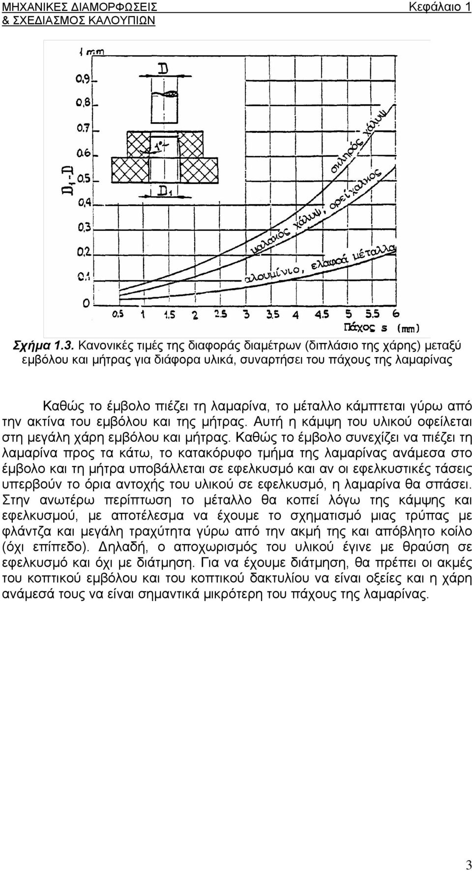 γύρω από την ακτίνα του εμβόλου και της μήτρας. Αυτή η κάμψη του υλικού οφείλεται στη μεγάλη χάρη εμβόλου και μήτρας.