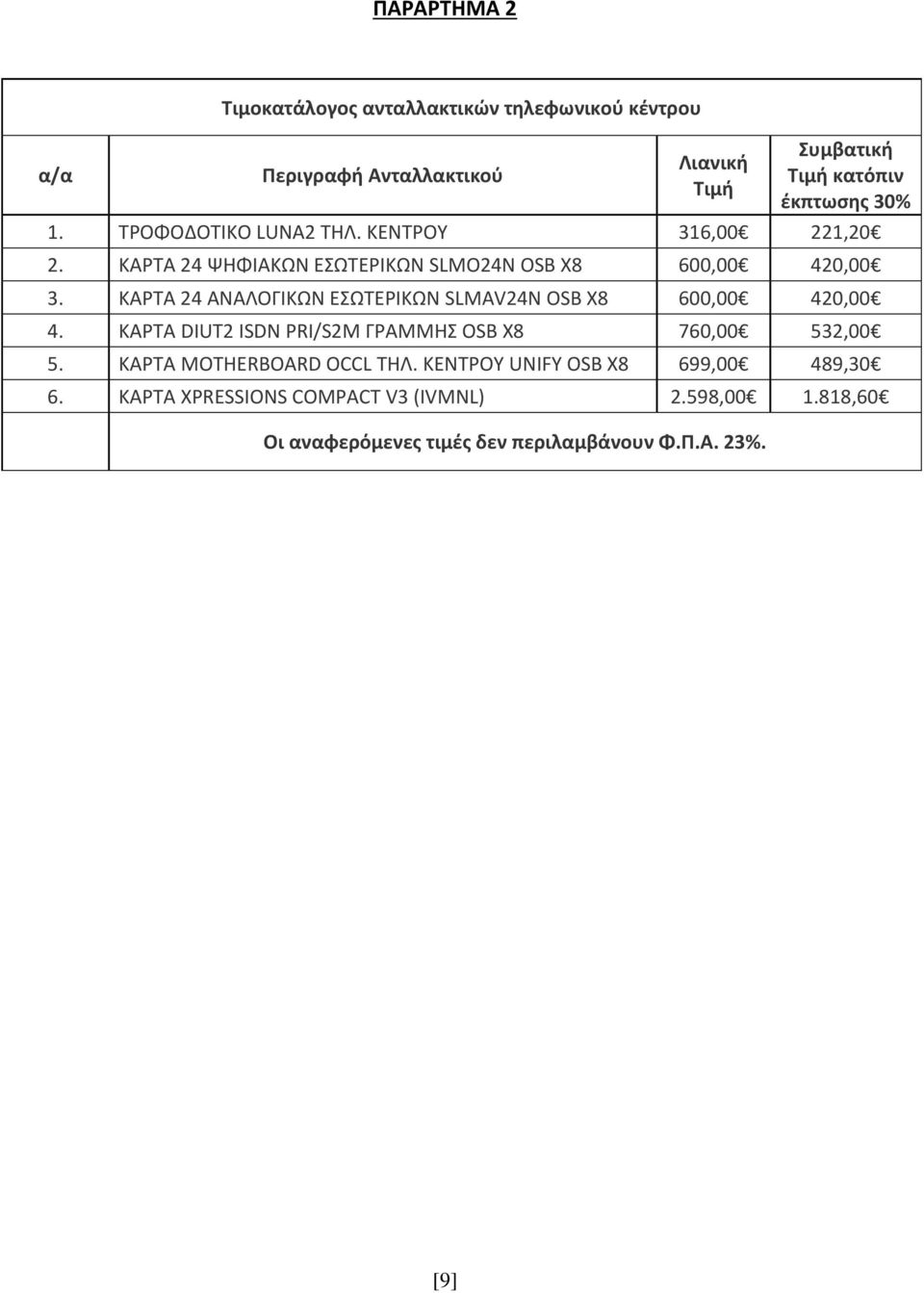 ΚΑΡΤΑ 24 ΑΝΑΛΟΓΙΚΩΝ ΕΣΩΤΕΡΙΚΩΝ SLMAV24N OSB X8 600,00 420,00 4. ΚΑΡΤΑ DIUT2 ISDN PRI/S2M ΓΡΑΜΜΗΣ OSB X8 760,00 532,00 5.