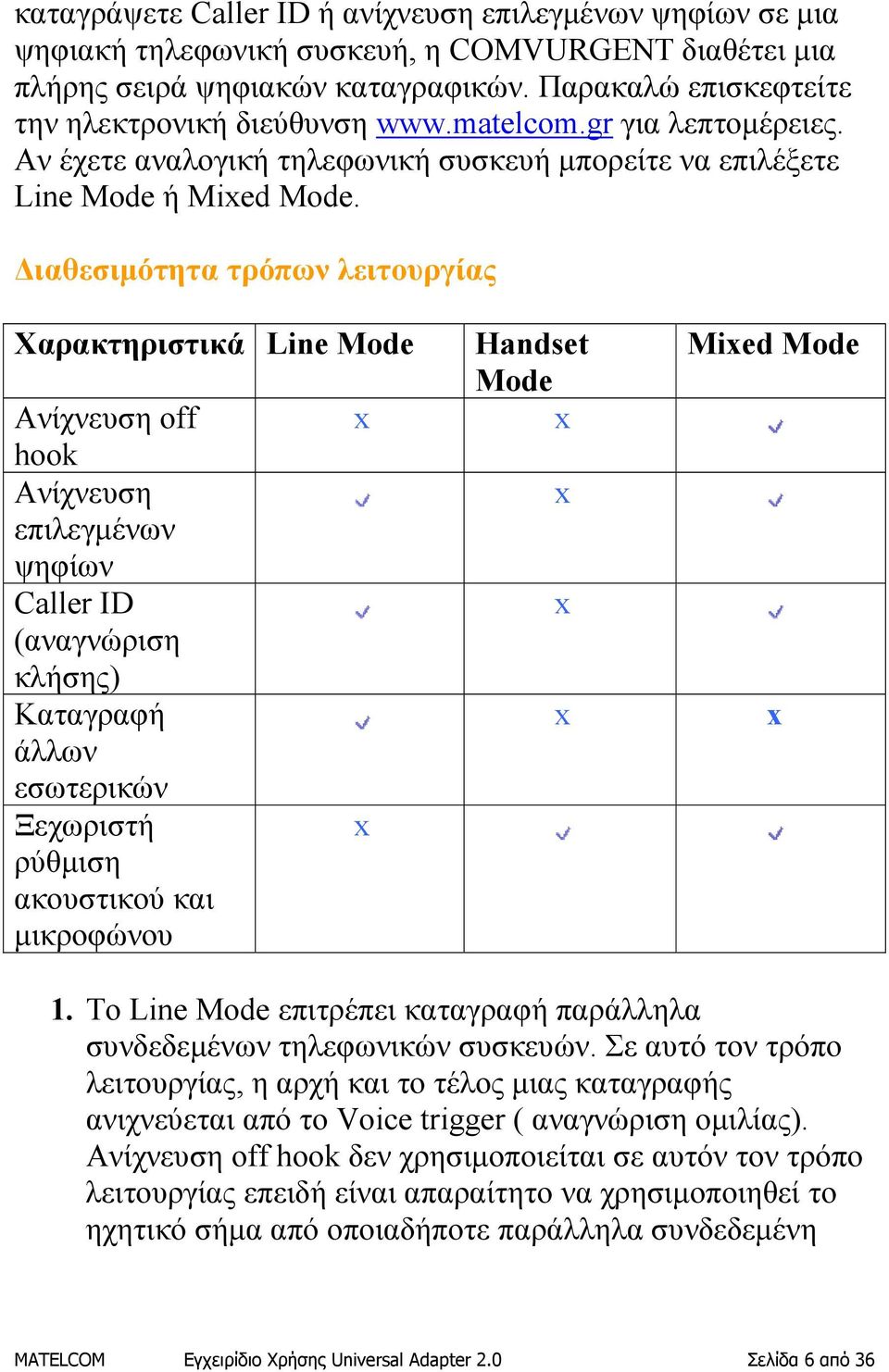 Διαθεσιμότητα τρόπων λειτουργίας Χαρακτηριστικά Line Mode Ανίχνευση off hook Ανίχνευση επιλεγμένων ψηφίων Caller ID (αναγνώριση κλήσης) Καταγραφή άλλων εσωτερικών Ξεχωριστή ρύθμιση ακουστικού και