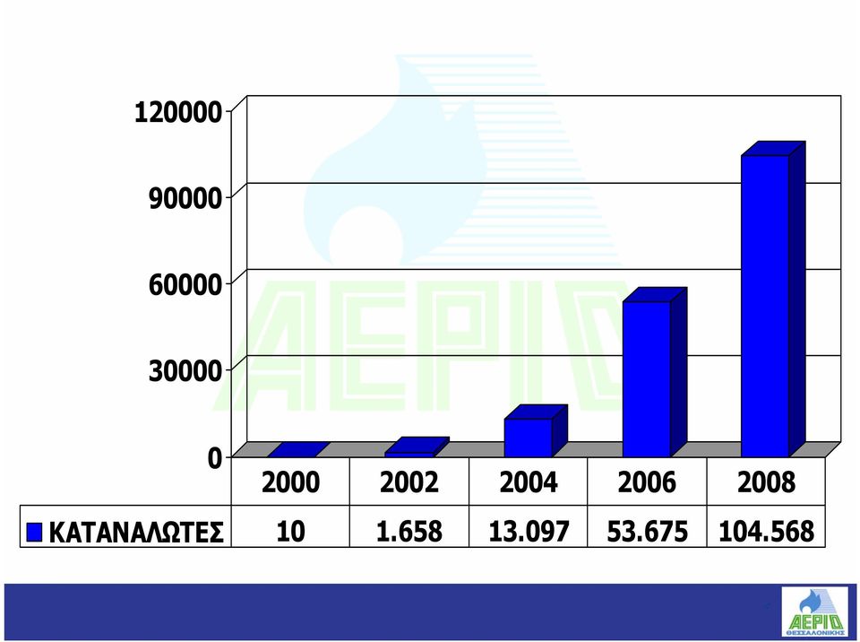 2006 2008 ΚΑΤΑΝΑΛΩΤΕΣ