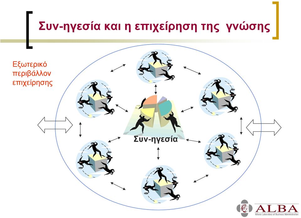 γνώσης Εξωτερικό