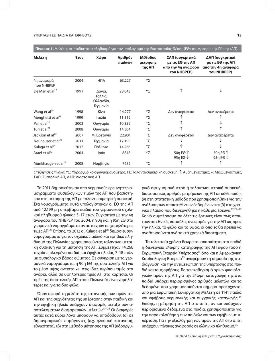 2004 ΗΠΑ 63.227 ΥΣ του NHBPEP De Man et al 17 1991 Δανία, Γαλλία, Ολλανδία, Γερμανία 28.043 ΥΣ Wang et al 18 1998 Κίνα 14.277 ΥΣ Δεν αναφέρεται Δεν αναφέρεται Menghetti et al 19 1999 Ιταλία 11.