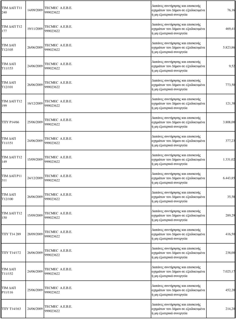 808,00 ΤΙΜ ΔΑΠ T11/151 24/06/2009 377,23 ΤΙΜ ΔΑΠ Τ12 149 15/09/2009 1.331,02 ΤΙΜ ΔΑΠ Ρ11 311 24/12/2009 6.