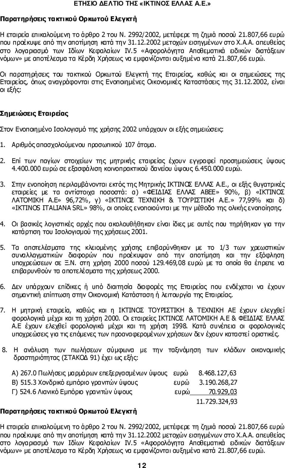 5 «Αφορολόγητα Αποθεµατικά ειδικών διατάξεων νόµων» µε αποτέλεσµα τα Κέρδη Χρήσεως να εµφανίζονται αυξηµένα κατά 21.807,66 ευρώ.