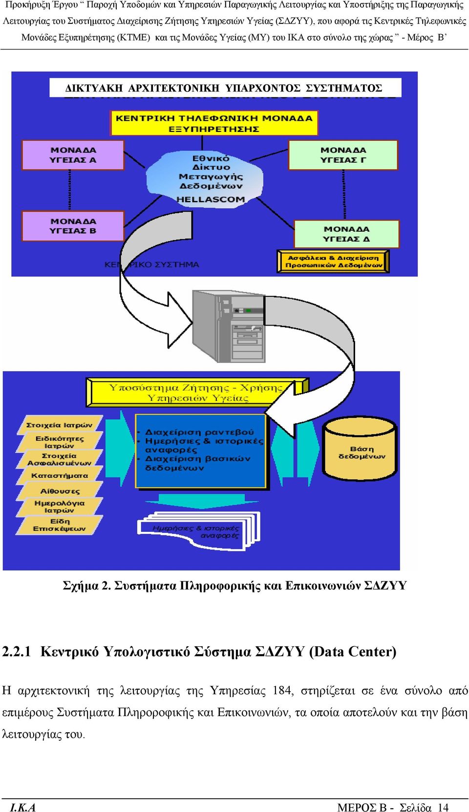 2.1 Κεντρικό Υπολογιστικό Σύστηµα Σ ΖΥΥ (Data Center) H αρχιτεκτονική της λειτουργίας της