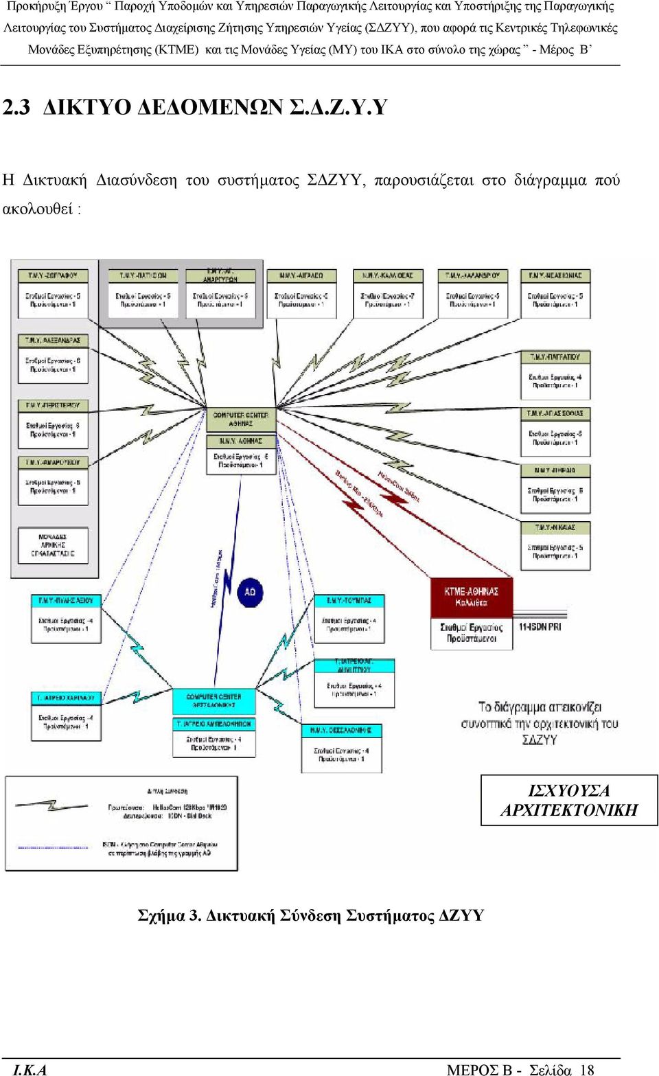Υ Η ικτυακή ιασύνδεση του συστήµατος Σ ΖΥΥ,