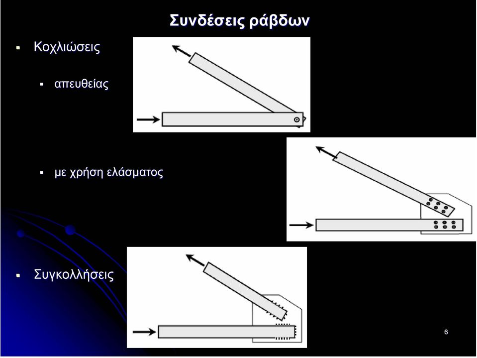 χρήση ελάσµατος