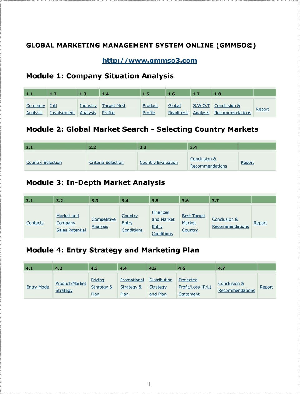 T Analysis Conclusion & Recommendations Report Module 2: Global Market Search - Selecting Country Markets 2.1 2.2 2.3 2.