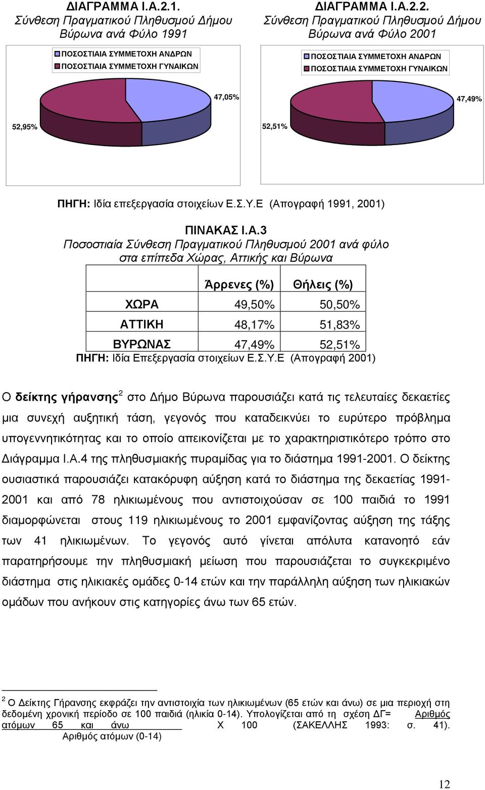 ογραφή 1991, 2001) ΠΙΝΑΚ