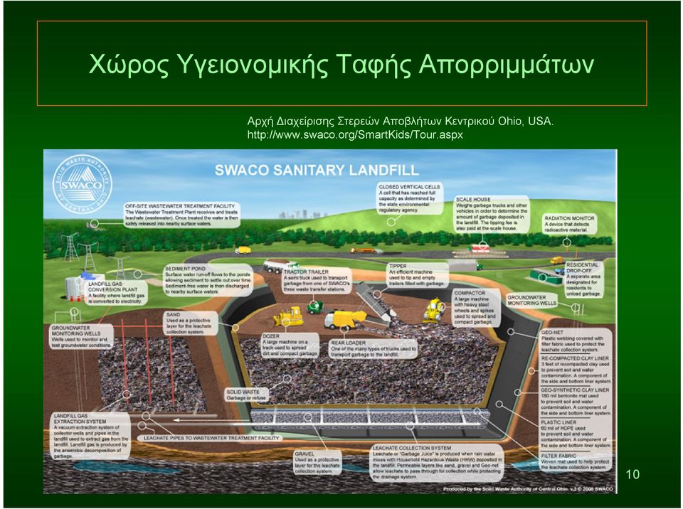 Στερεών Αποβλήτων Κεντρικού Ohio,