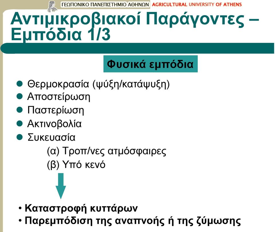 Ακτινοβολία Συκευασία (α) Τροπ/νες ατμόσφαιρες (β) Υπό