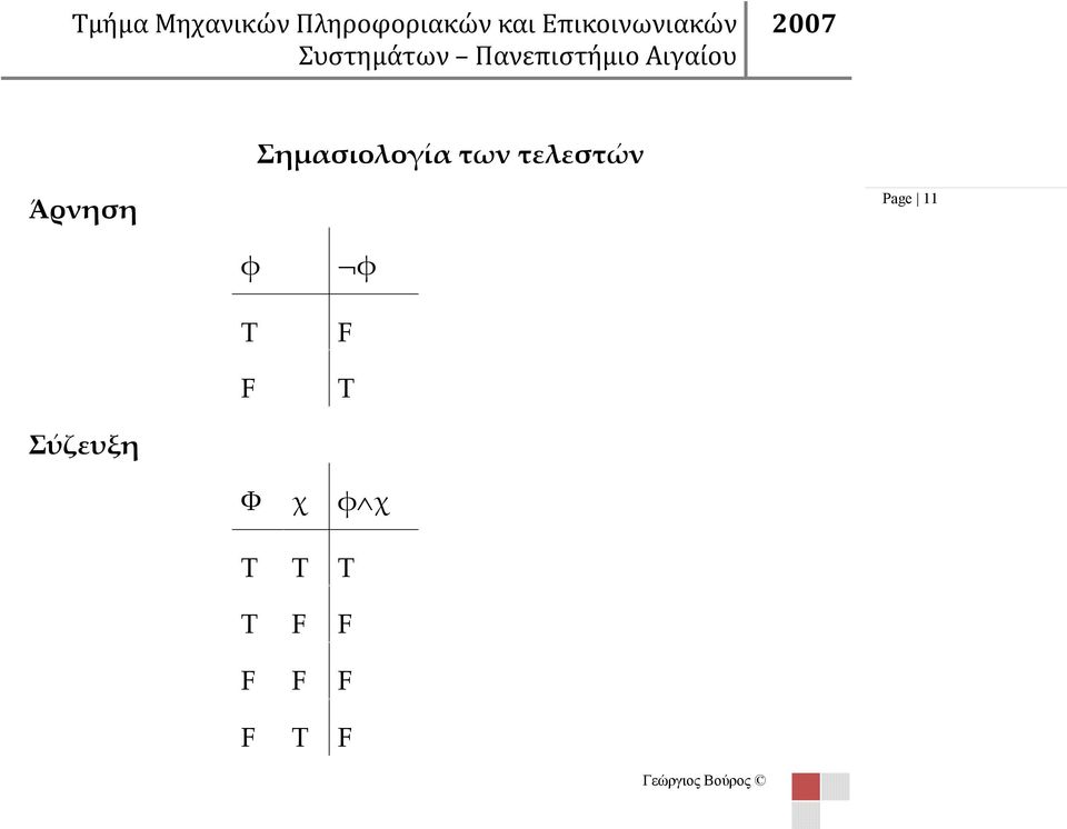 των τελεστών Άρνηση Page 11 φ φ Τ F F Τ