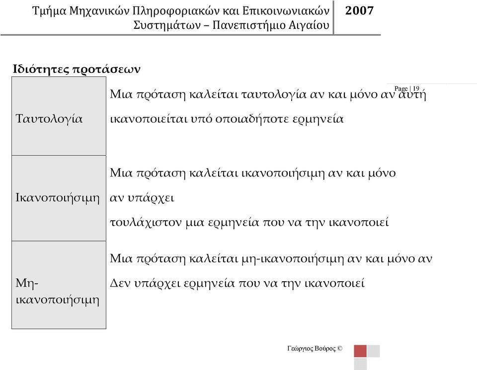 ικανοποιήσιμη αν και μόνο Ικανοποιήσιμη αν υπάρχει τουλάχιστον μια ερμηνεία που να την ικανοποιεί Μια πρόταση