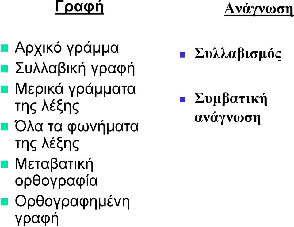 λέξης Μεταβατική ορθογραφία Ορθογραφημένη