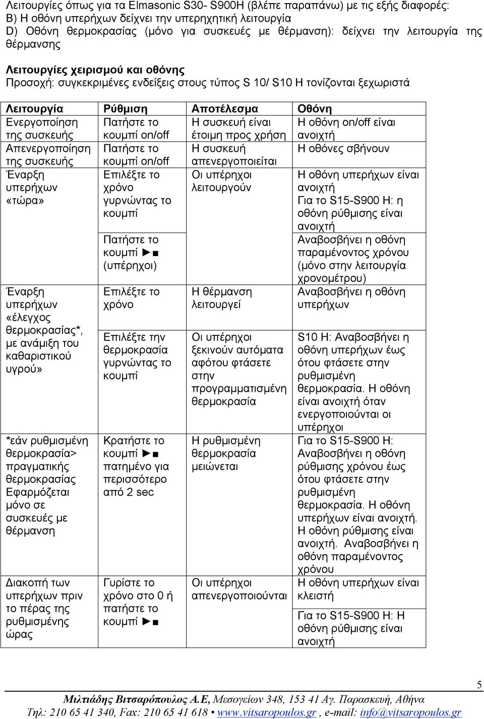 της συσκευής Πατήστε το κουµπί on/off Η συσκευή είναι έτοιµη προς χρήση Η οθόνη on/off είναι ανοιχτή Απενεργοποίηση Πατήστε το Η συσκευή Η οθόνες σβήνουν της συσκευής κουµπί on/off απενεργοποιείται