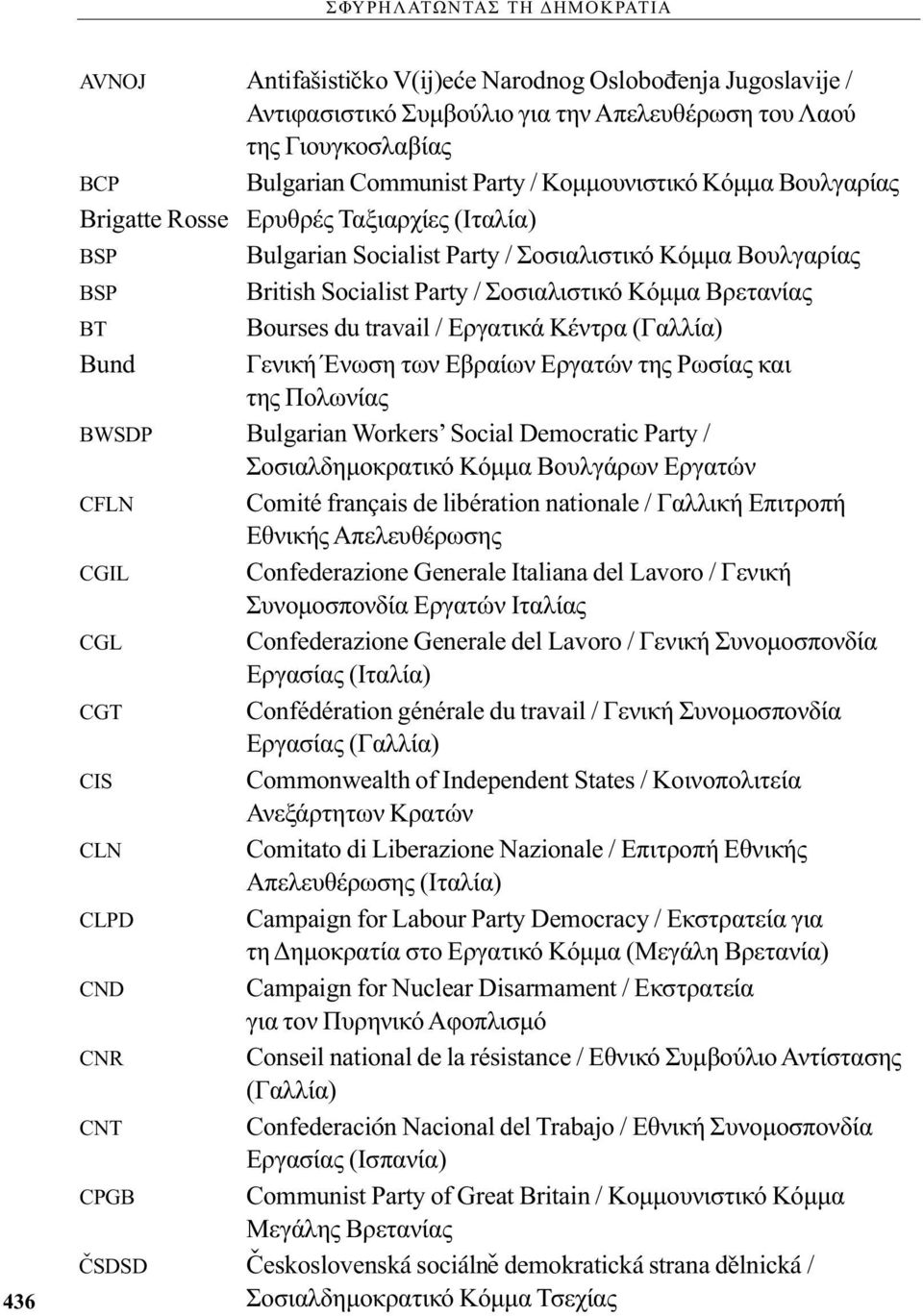 Βρετανίας BT Bourses du travail / Εργατικά Κέντρα (Γαλλία) Bund Γενική Ένωση των Εβραίων Εργατών της Ρωσίας και της Πολωνίας BWSDP Bulgarian Workers Social Democratic Party / Σοσιαλδημοκρατικό Κόμμα