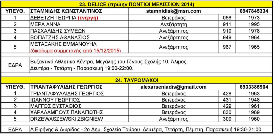 (δικαίωμα συμμετοχής από 15/12/2015) Ανεξάρτητος 967 1965 Βυζαντινό Αθλητικό Κέντρο, Μεγάλης του Γένους Σχολής 10, Άλιμος. Δευτέρα - Τετάρτη - Παρασκευή 19:00-22:00. 24. ΤΑΥΡΟΜΑΧΟΙ ΥΠΕΥΘ.