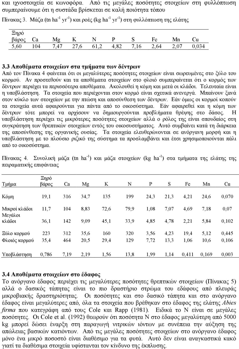 3 Αποθέµατα στοιχείων στα τµήµατα των δέντρων Από τον Πίνακα 4 φαίνεται ότι οι µεγαλύτερες ποσότητες στοιχείων είναι σωρευµένες στο ξύλο του κορµού.