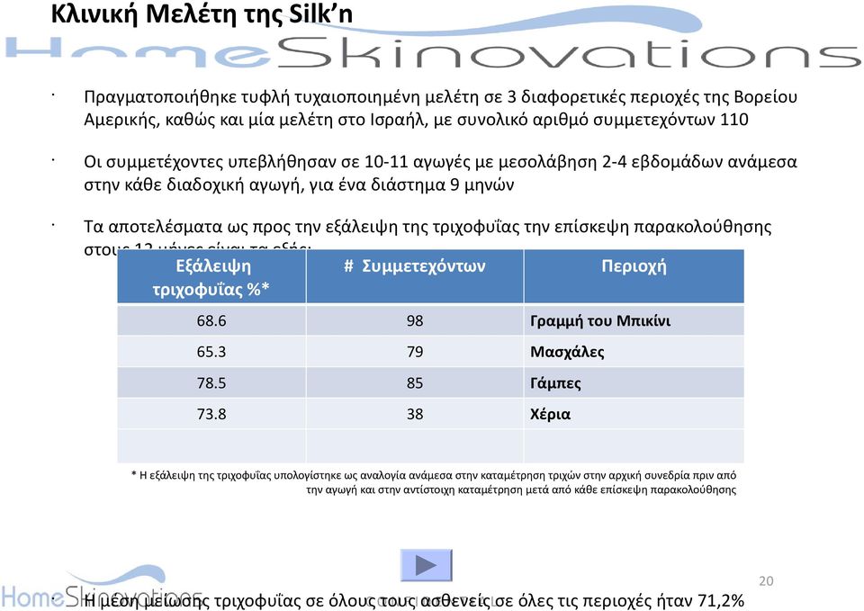 παρακολούθησης στους 12 μήνες είναι τα εξής: Εξάλειψη # Συμμετεχόντων Περιοχή τριχοφυΐας %* 68.6 98 Γραμμή του Μπικίνι 65.3 79 Μασχάλες 78.5 85 Γάμπες 73.