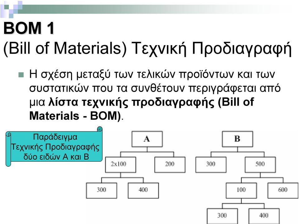 περιγράφεται από µια λίστα τεχνικής προδιαγραφής (Bill of