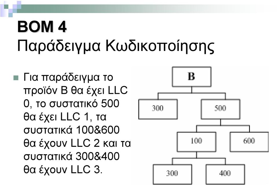 θα έχει LLC 1, τα συστατικά 100&600 θα έχουν