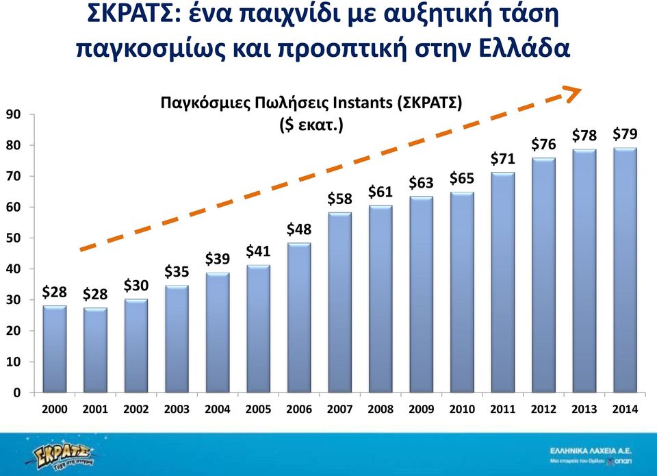 (ΣΚΡΑΤΣ) ($ εκατ.