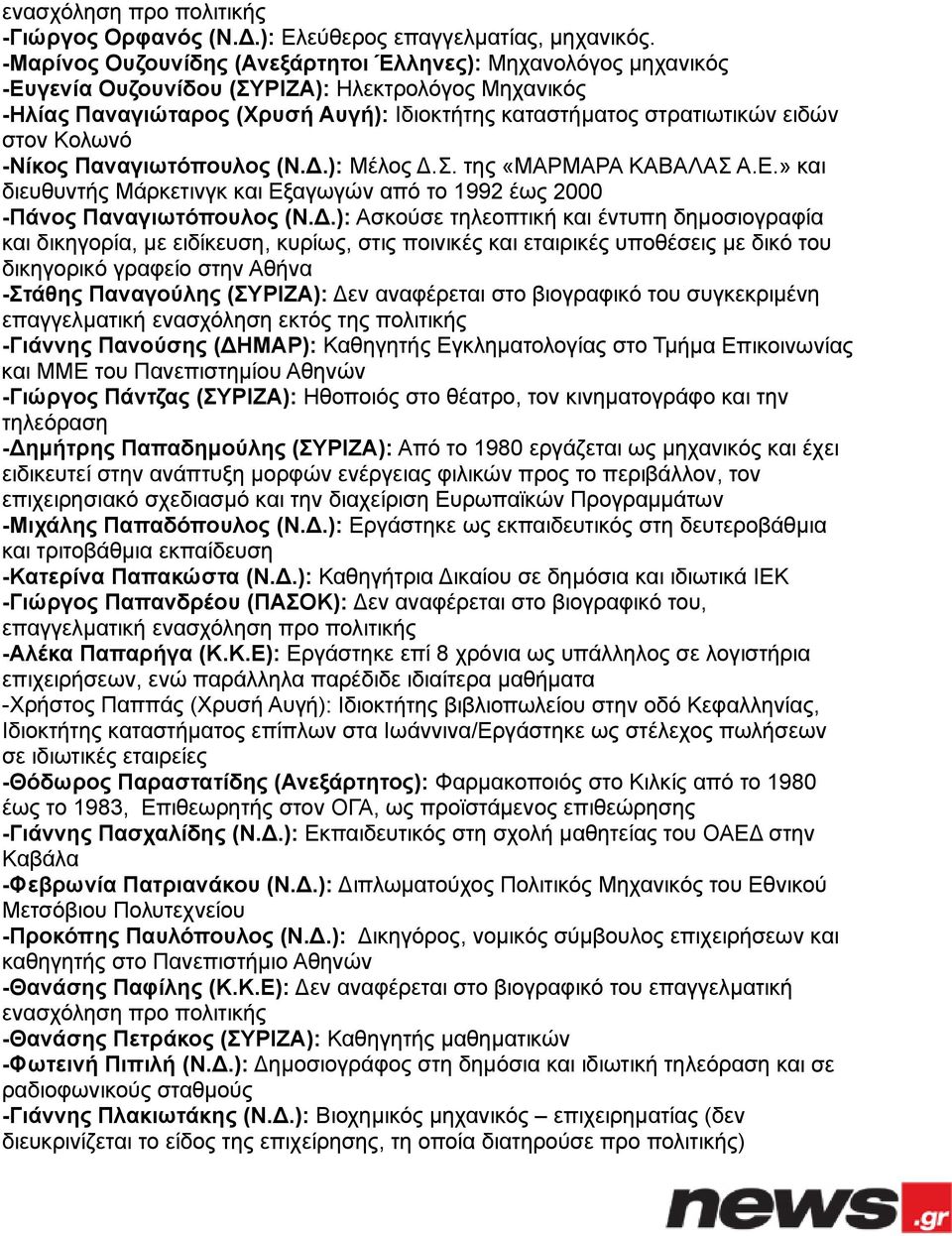 Κολωνό -Νίκος Παναγιωτόπουλος (Ν..): Μέλος.Σ. της «ΜΑΡΜΑΡΑ ΚΑΒΑΛΑΣ Α.Ε.» και διευθυντής Μάρκετινγκ και Εξαγωγών από το 1992 έως 2000 -Πάνος Παναγιωτόπουλος (Ν.
