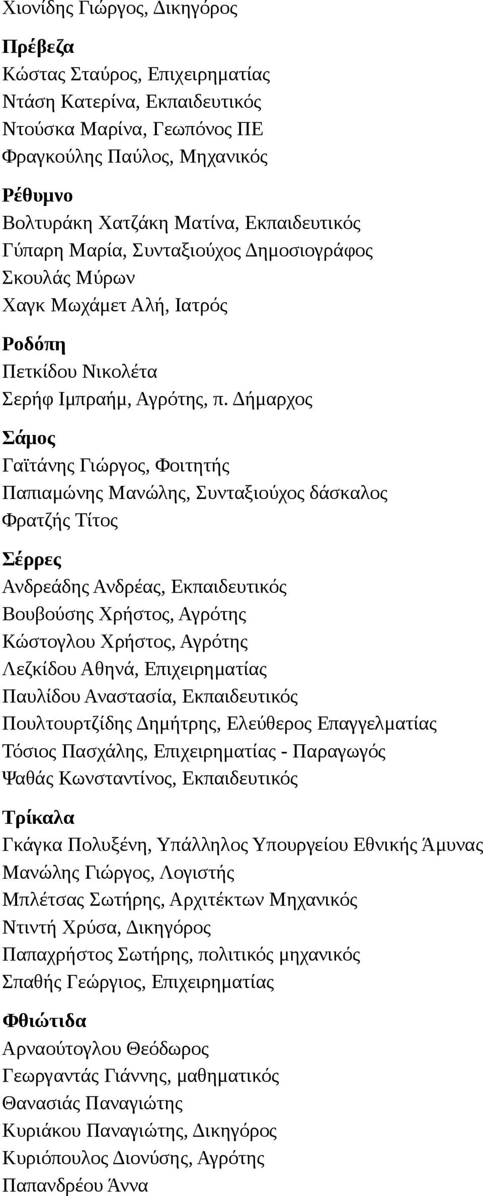 Δήμαρχος Σάμος Γαϊτάνης Γιώργος, Φοιτητής Παπιαμώνης Μανώλης, Συνταξιούχος δάσκαλος Φρατζής Τίτος Σέρρες Ανδρεάδης Ανδρέας, Εκπαιδευτικός Βουβούσης Χρήστος, Αγρότης Κώστογλου Χρήστος, Αγρότης