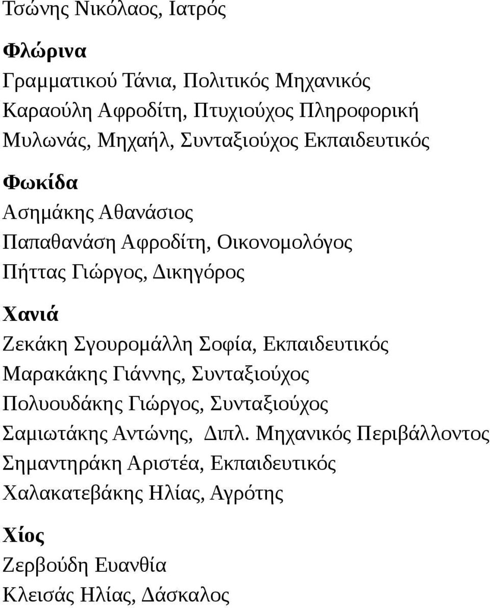 Ζεκάκη Σγουρομάλλη Σοφία, Εκπαιδευτικός Μαρακάκης Γιάννης, Συνταξιούχος Πολυουδάκης Γιώργος, Συνταξιούχος Σαμιωτάκης Αντώνης,