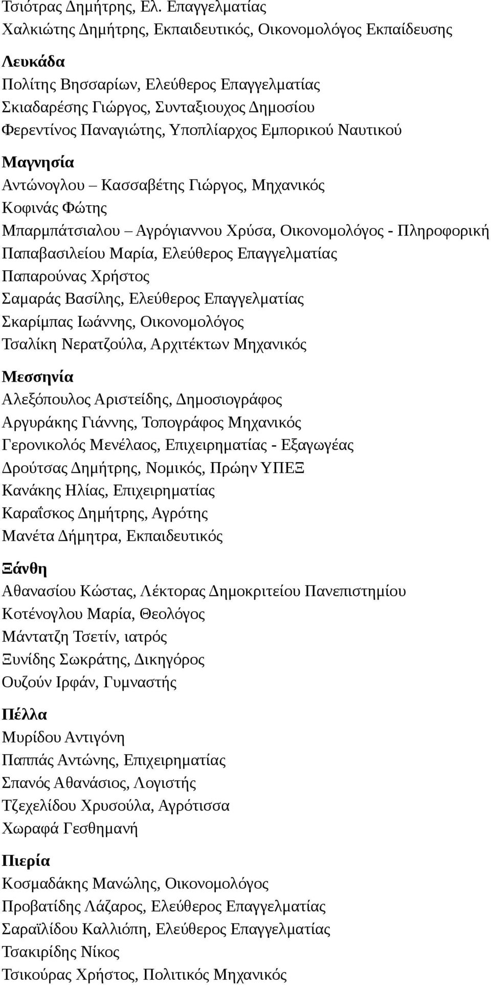 Υποπλίαρχος Εμπορικού Ναυτικού Μαγνησία Αντώνογλου Κασσαβέτης Γιώργος, Μηχανικός Κοφινάς Φώτης Μπαρμπάτσιαλου Αγρόγιαννου Χρύσα, Οικονομολόγος - Πληροφορική Παπαβασιλείου Μαρία, Ελεύθερος