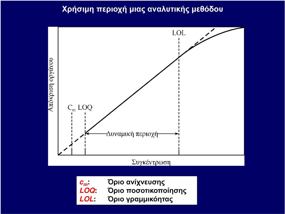 LOQ: LOL: Όριο ανίχνευσης