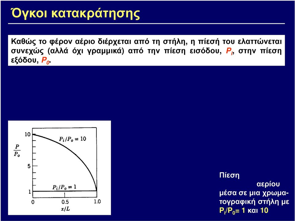 πίεση εισόδου, P i, στην πίεση εξόδου, P 0.