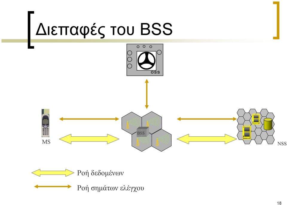 NSS Ροή δεδομένων