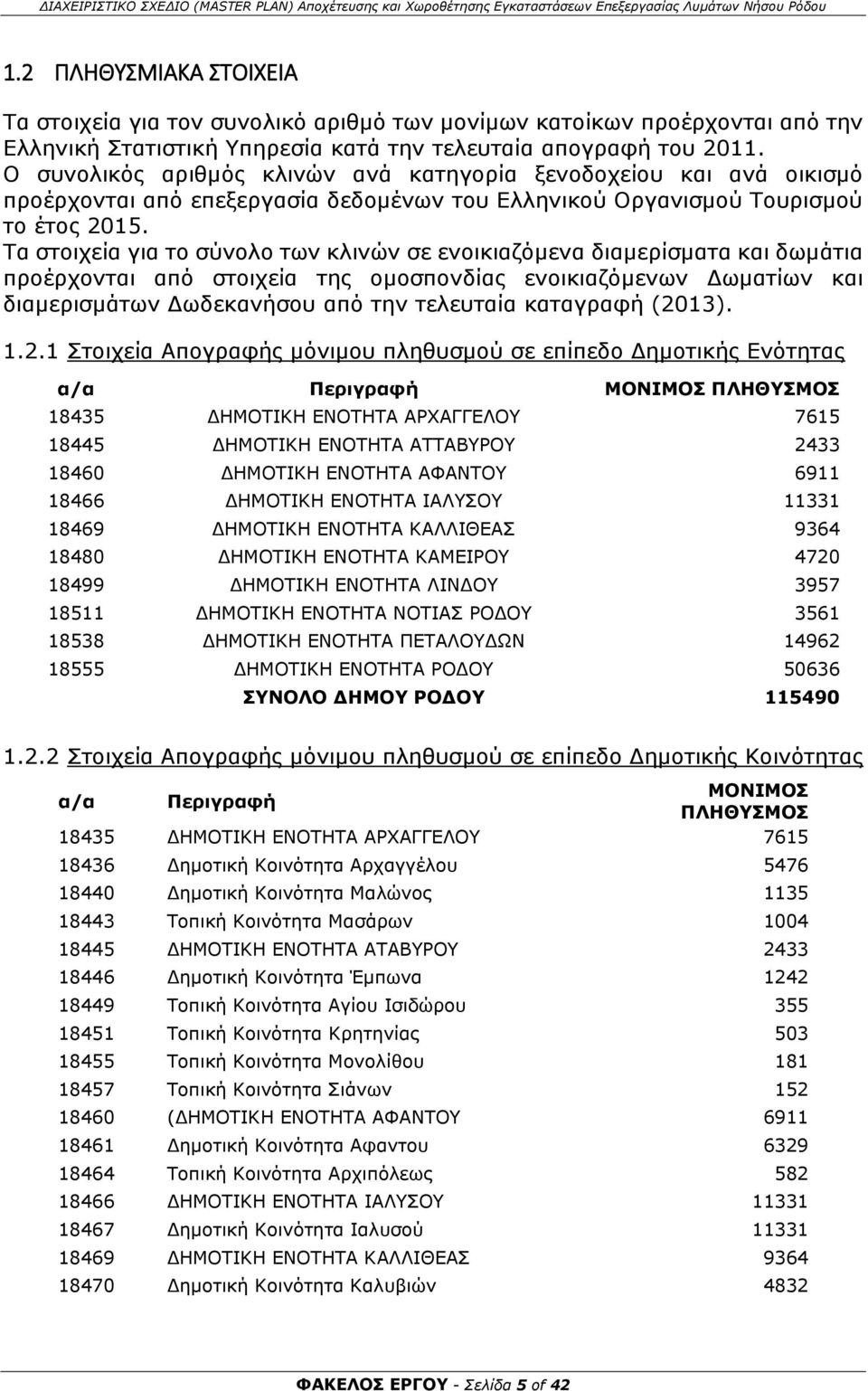 Τα στοιχεία για το σύνολο των κλινών σε ενοικιαζόμενα διαμερίσματα και δωμάτια προέρχονται από στοιχεία της ομοσπονδίας ενοικιαζόμενων Δωματίων και διαμερισμάτων Δωδεκανήσου από την τελευταία