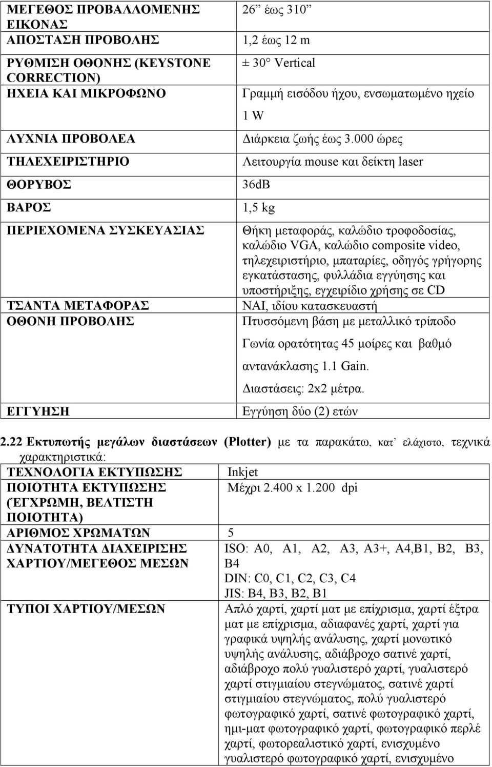 000 ώρες Λειτουργία mouse και δείκτη laser 36dB 1,5 kg Θήκη μεταφοράς, καλώδιο τροφοδοσίας, καλώδιο VGA, καλώδιο composite video, τηλεχειριστήριο, μπαταρίες, οδηγός γρήγορης εγκατάστασης, φυλλάδια