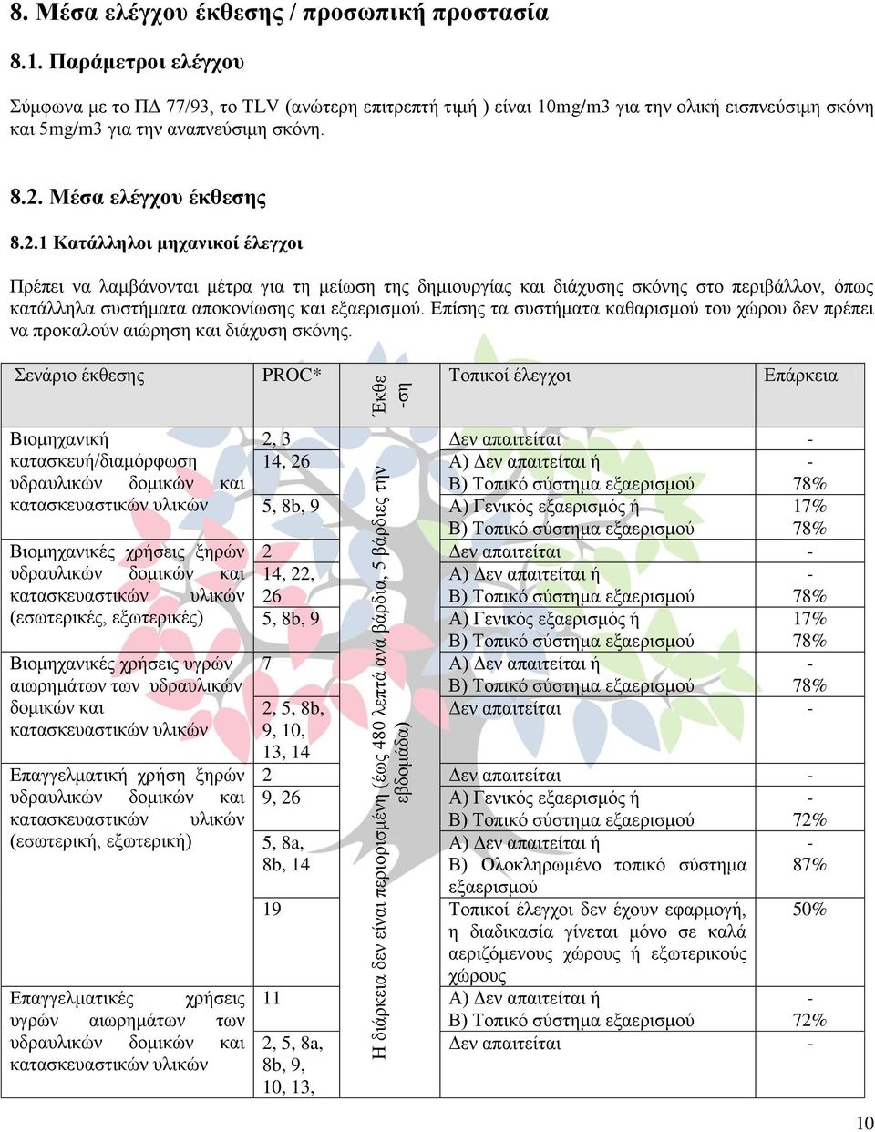 Μέσα ελέγχου έκθεσης 8.2.