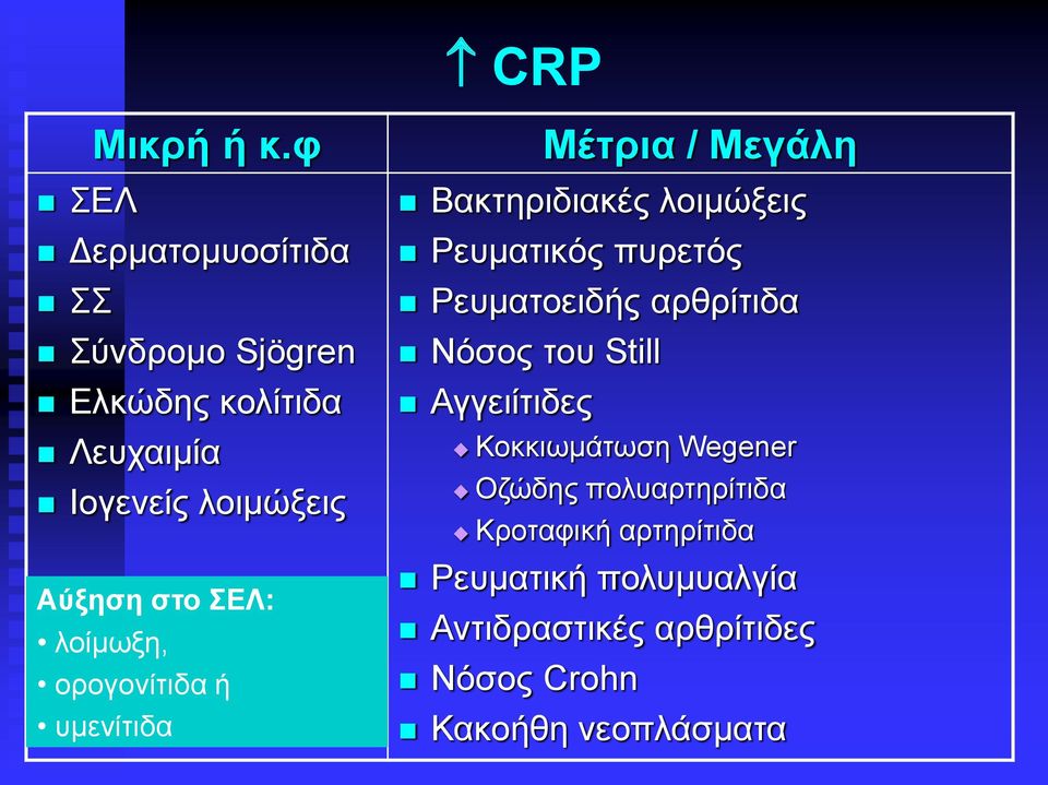 ΣΕΛ: λοίμωξη, ορογονίτιδα ή υμενίτιδα Μέτρια / Μεγάλη Βακτηριδιακές λοιμώξεις Ρευματικός πυρετός