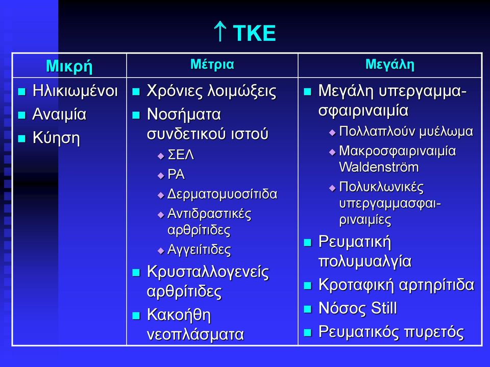 νεοπλάσματα Μεγάλη υπεργαμμασφαιριναιμία Πολλαπλούν μυέλωμα Μακροσφαιριναιμία Waldenström