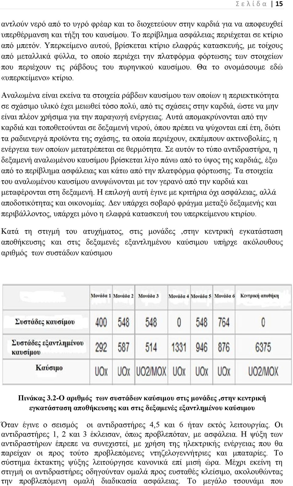 Θα το ονομάσουμε εδώ «υπερκείμενο» κτίριο.