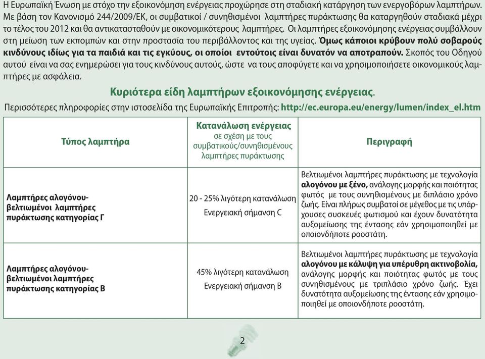 Οι λαμπτήρες εξοικονόμησης ενέργειας συμβάλλουν στη μείωση των εκπομπών και στην προστασία του περιβάλλοντος και της υγείας.