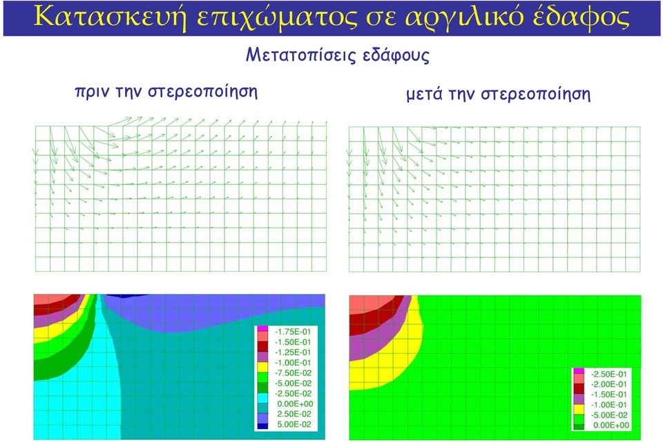 Μετατοπίσεις εδάφους πριν