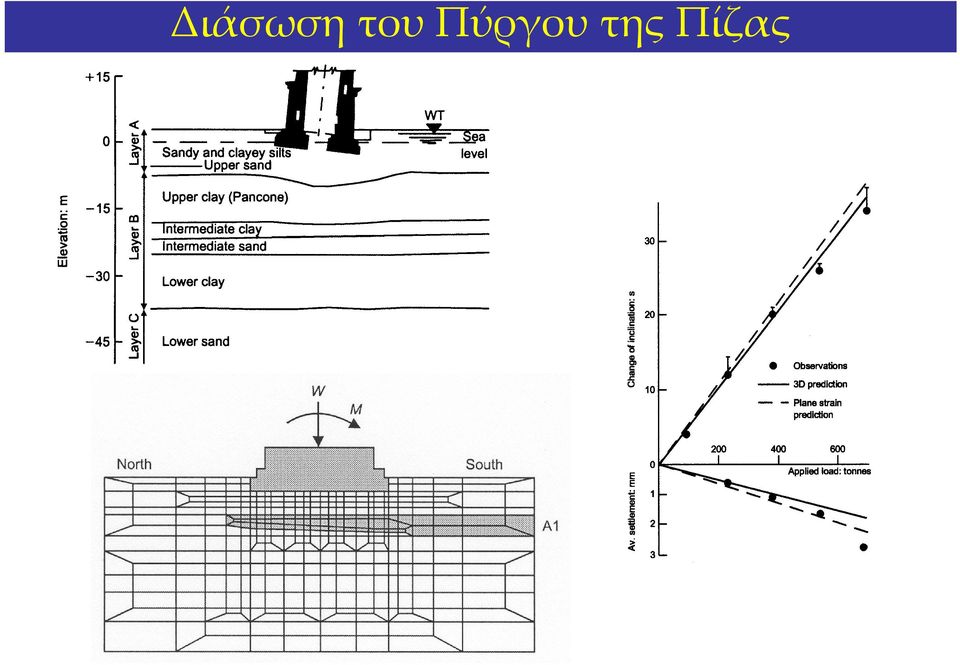 Πύργου