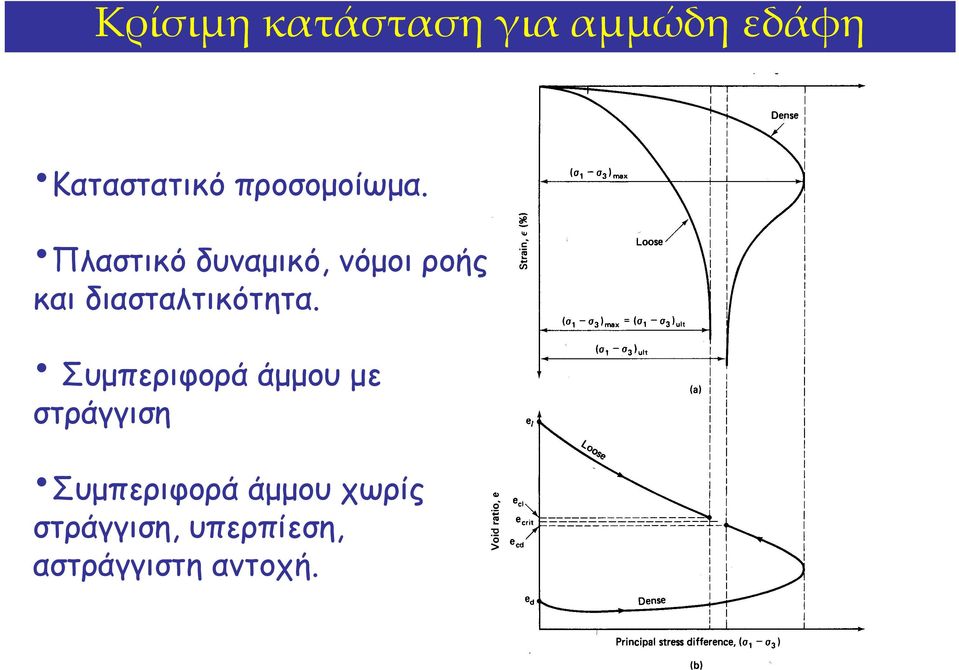 Πλαστικό δυναμικό, νόμοι ροής και διασταλτικότητα.