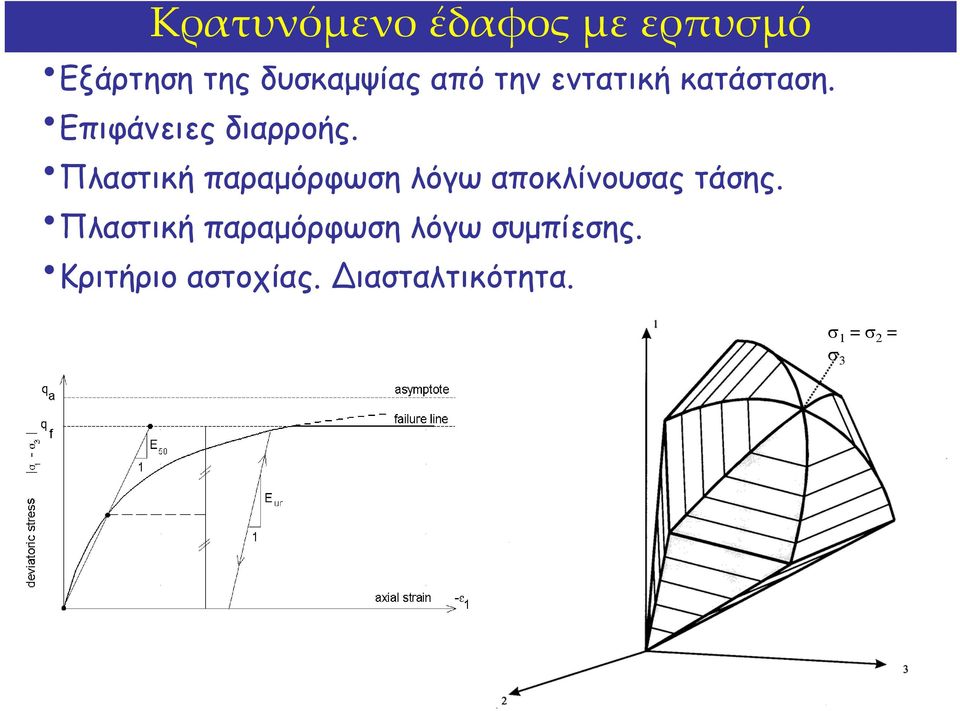 Πλαστική παραμόρφωση λόγω αποκλίνουσας τάσης.