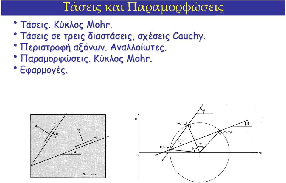 Τάσεις σε τρεις διαστάσεις, σχέσεις