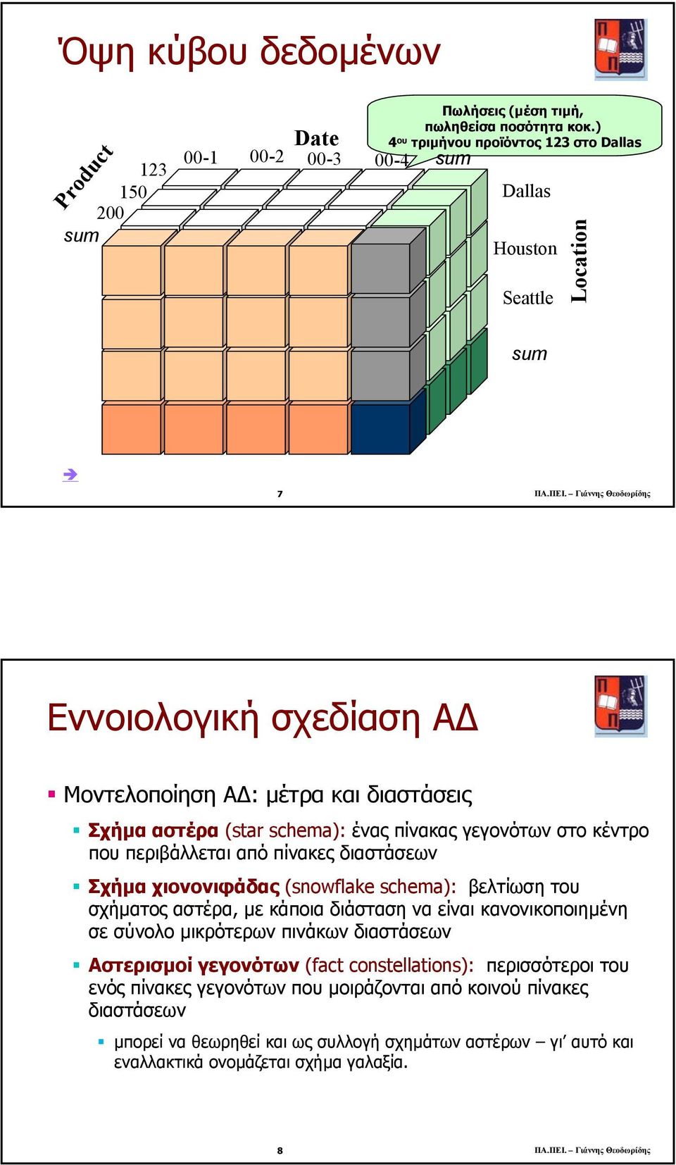 χιονονιφάδας (snowflake schema): βελτίωση του σχήµατος αστέρα, µε κάποια διάσταση να είναι κανονικοποιηµένη σε σύνολο µικρότερων πινάκων διαστάσεων Αστερισµοί γεγονότων (fact constellations):